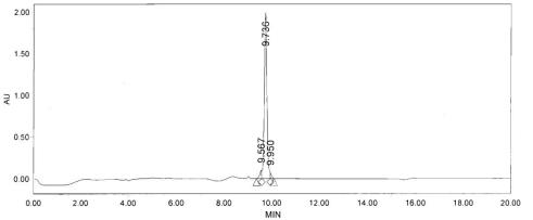 OVA Conjugated Human Pancreatic Polypeptide (PP)