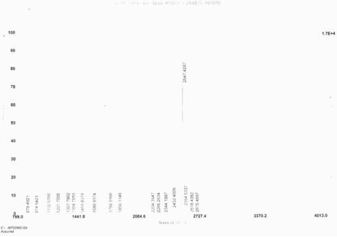OVA Conjugated Human Obestatin (OB)