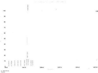 OVA Conjugated Rat Afamin (AFM)