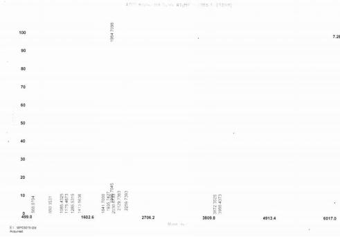 OVA Conjugated Human Fibroblast Growth Factor 8, Androgen Induced (FGF8)