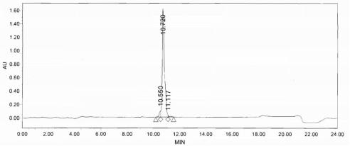 OVA Conjugated Human Fibroblast Growth Factor 8, Androgen Induced (FGF8)