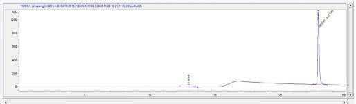 OVA Conjugated Human Glucagon Like Peptide 2 (GLP2)