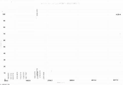OVA Conjugated Human Kallikrein 13 (KLK13)