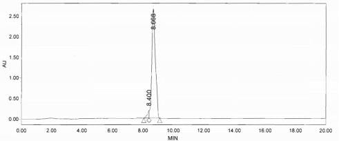 OVA Conjugated Human Kallikrein 13 (KLK13)