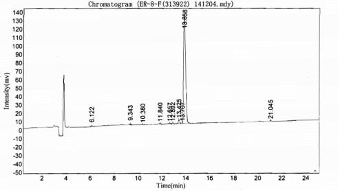 OVA Conjugated Human Beta-Crosslaps (bCTx)