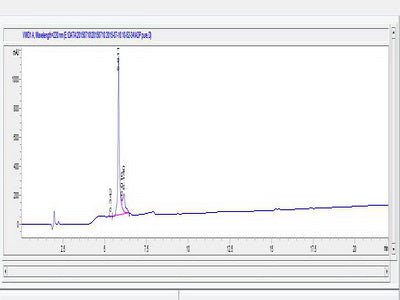 OVA Conjugated Human Adiponectin (ADPN)