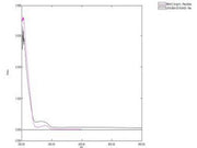 BSA Conjugated Lipopolysaccharide (LPS), RPU51091