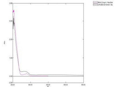 BSA Conjugated Lipopolysaccharide (LPS), RPU51091