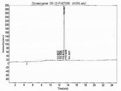 OVA Conjugated Mouse Immunoglobulin G1 (IgG1)