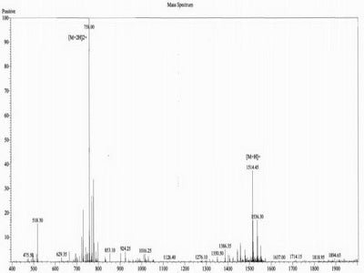 OVA Conjugated Human Cross Linked C-Telopeptide Of Type III Collagen (CTXIII)