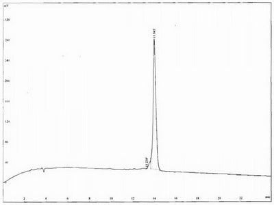 OVA Conjugated Human Cross Linked C-Telopeptide Of Type III Collagen (CTXIII)