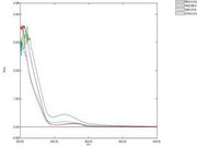 OVA Conjugated Nicotinamide Adenine Dinucleotide (NAD), RPU51415