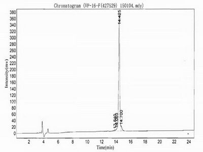 OVA Conjugated Mouse Immunoglobulin G2a (IgG2a)