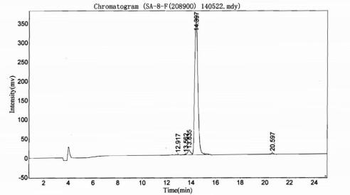OVA Conjugated Human Carbohydrate Antigen 27.29 (CA27.29)