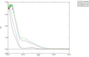 OVA Conjugated 17-Hydroxyprogesterone (17-OHP), RPU54419