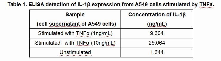 Mouse Tumor Necrosis Factor Alpha (TNFa), Active Protein