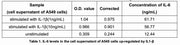 Active Interleukin 1 Beta (IL1b), RPU54841