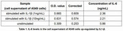 Active Interleukin 1 Beta (IL1b), RPU54844