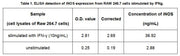 Effect of IFN-γ on the expression of iNOS was shown in Table 1.