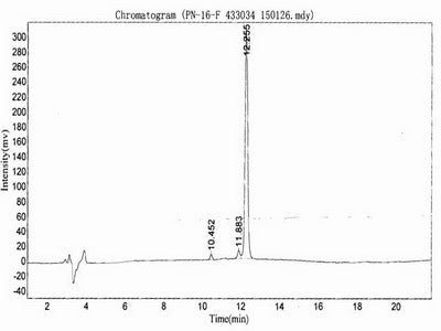 BSA Conjugated Rat Chemokine (C-X-C Motif) Ligand 1 (CXCL1)