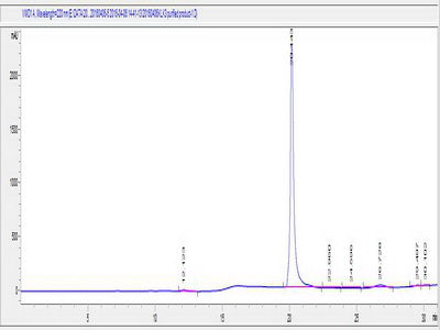 OVA Conjugated Human Prostate Specific Antigen (PSA)