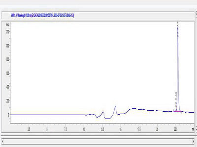 OVA Conjugated Human Gelsolin (GSN)