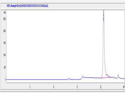 OVA Conjugated Dog Complement Component 5a (C5a)