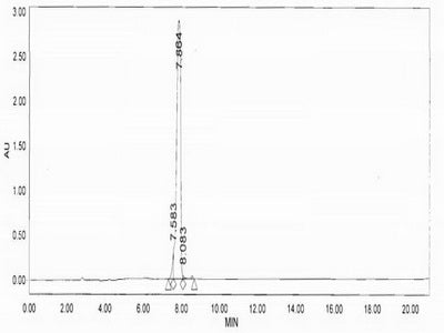 BSA Conjugated Mouse Interleukin 1 Beta (IL1b)