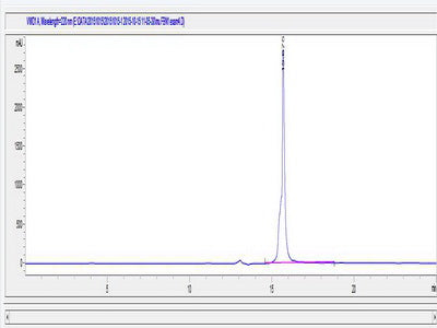 OVA Conjugated Mouse Fibrillin 1 (FBN1)