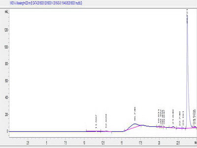 OVA Conjugated Human Mucin 5 Subtype B (MUC5B)