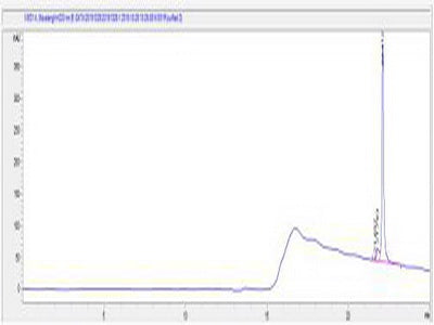 OVA Conjugated Human Kisspeptin Receptor (KISS1R)