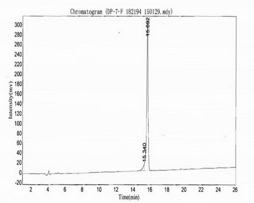 Figure. HPLC of the Original Peptide.