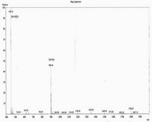 Figure. MASS Spectrometry of the Original Peptide.