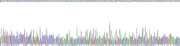 Figure . Gene Sequencing (extract)
