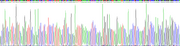 Figure . Gene Sequencing (extract)