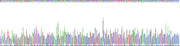 Gene Sequencing (extract)