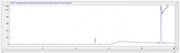 Figure.HPLC