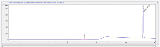 Figure.HPLC