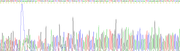 Figure . Gene Sequencing (extract)