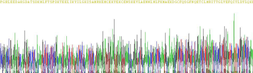 Figure . Gene Sequencing (Extract)