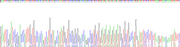 Gene Sequencing (extract)