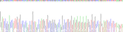 Gene Sequencing (extract)