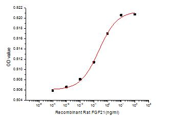 The dose-effect curve of FGF21 on Balb/c 3T3 cells.