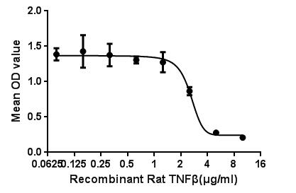 Inhibition of A549 cells proliferation after stimulated with TNF-β