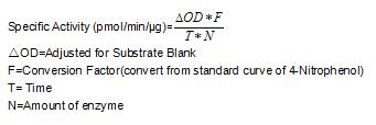 One unit of enzyme activity is defined as the 1μg of enzyme required to convert 1pmol of 4-Nitrophenyl acetate to 4-Nitrophenol in 1min at 37°C. The specific activity of recombinant human CES3 is 700 pmol/min/ug.