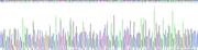 Gene Sequencing (extract)