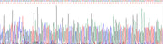 Gene Sequencing (extract)