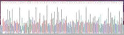 Gene Sequencing (extract)