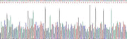 Gene Sequencing (extract)