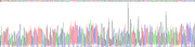Gene Sequencing (extract)
